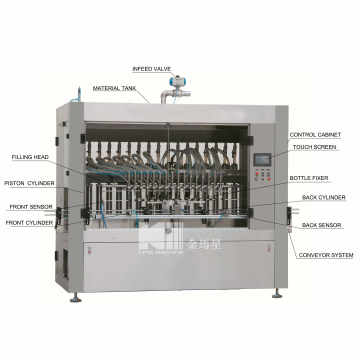 Automatic Printing Ink Filling Machine